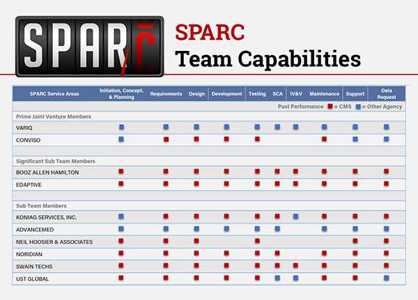 Download our SPARC Team Capabilities PDF